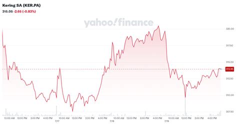 Kering SA (KER.PA) Stock Price, News, Quote & History 